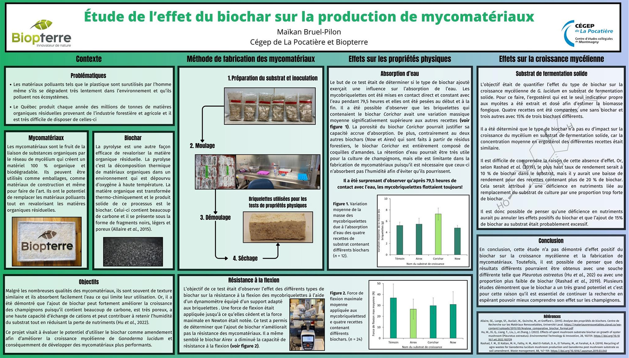 Effet du biochar sur la production de mycomatériaux