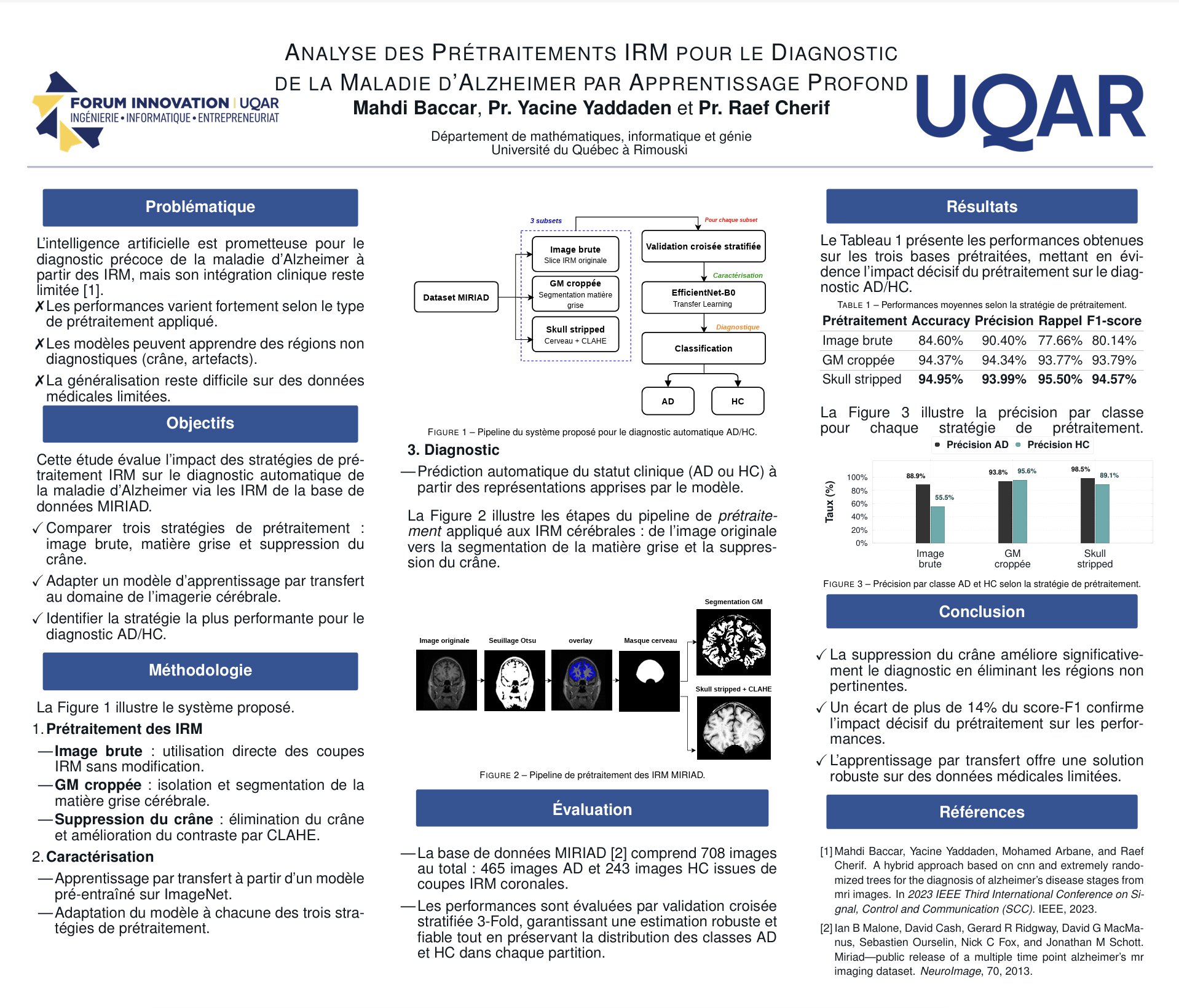 Analyse des prétraitements IRM pour un diagnostic de l&rsquo;Alzheimer par l&rsquo;IA