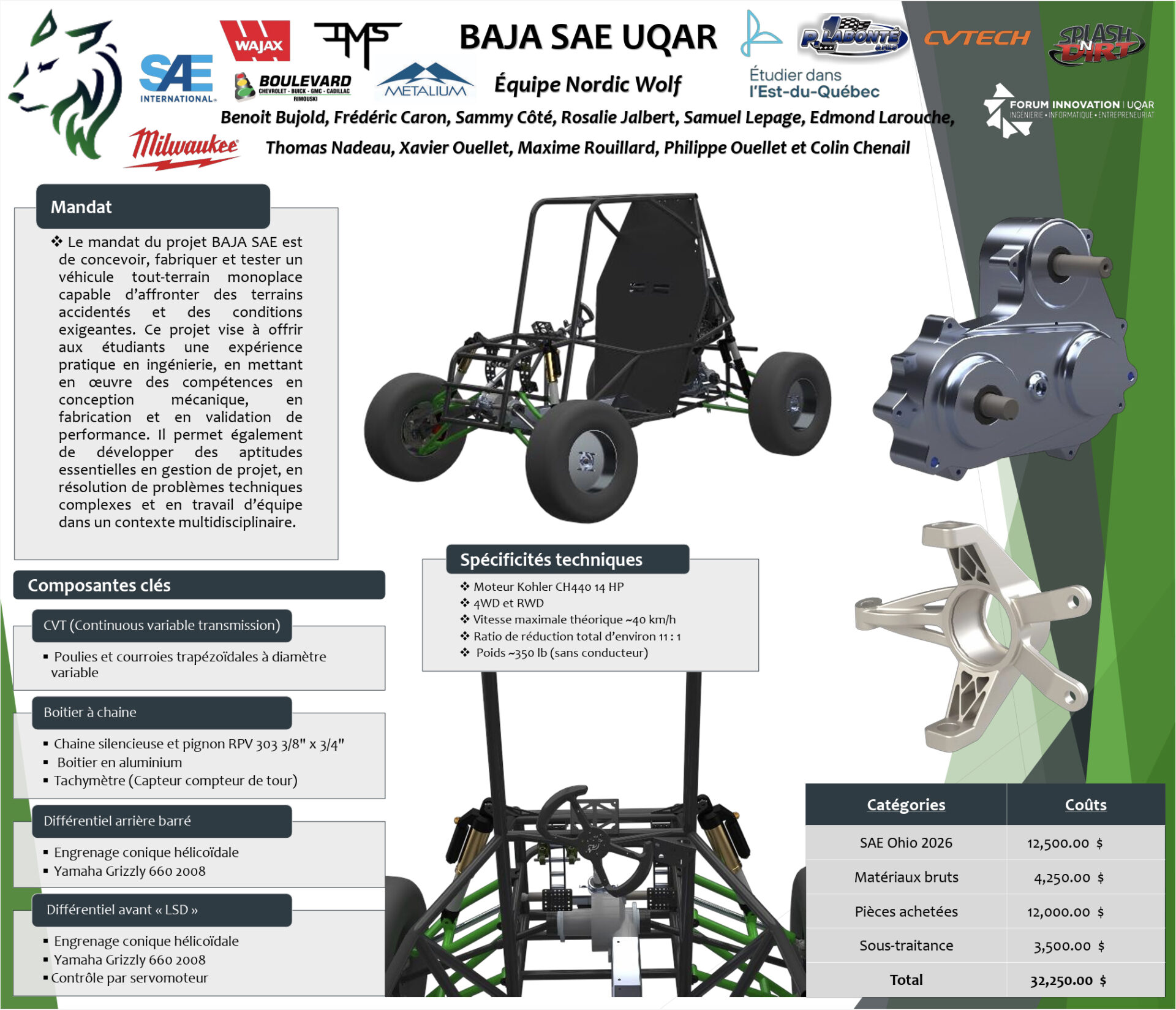 BAJA SAE UQAR – Équipe Nordic Wolf