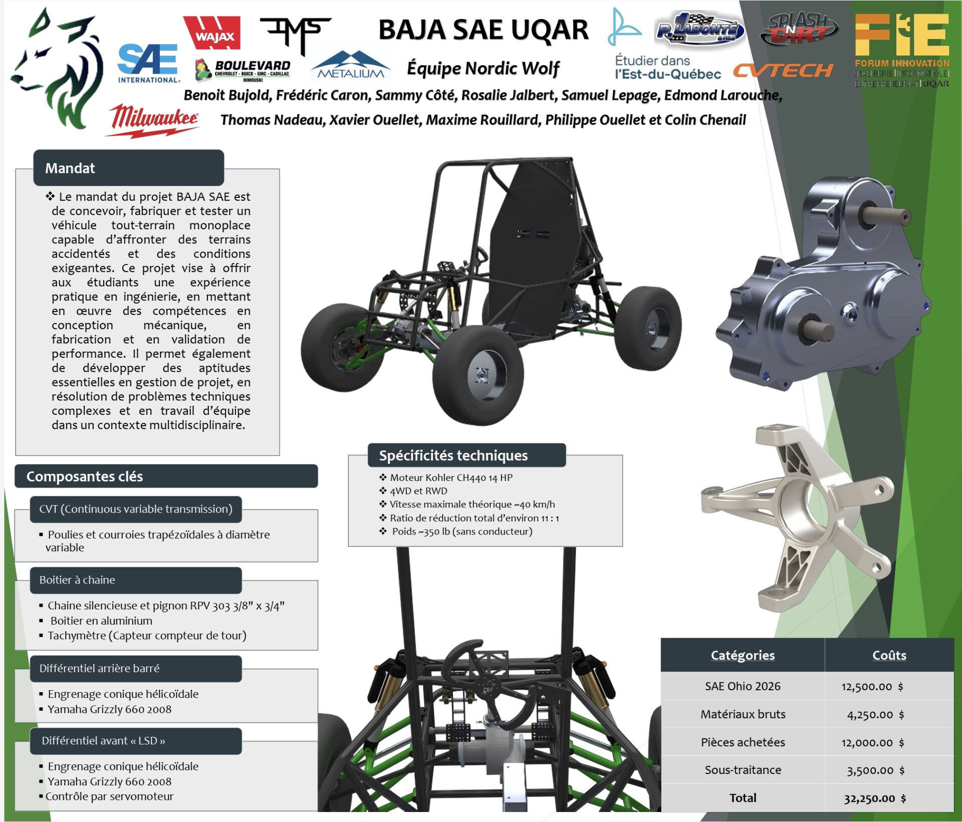 BAJA SAE UQAR – Équipe Nordic Wolf