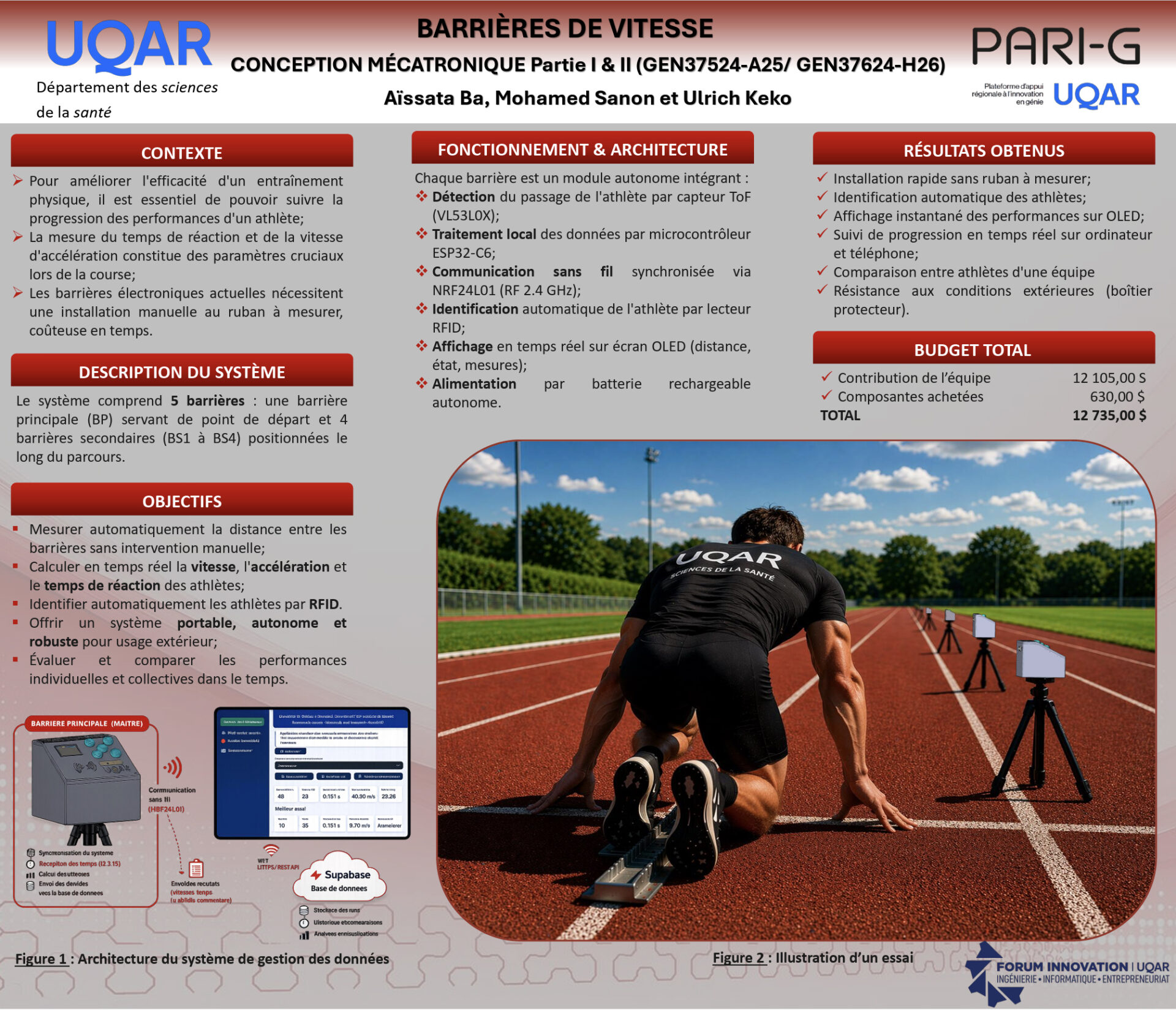 Barrières de vitesse – Speed gates