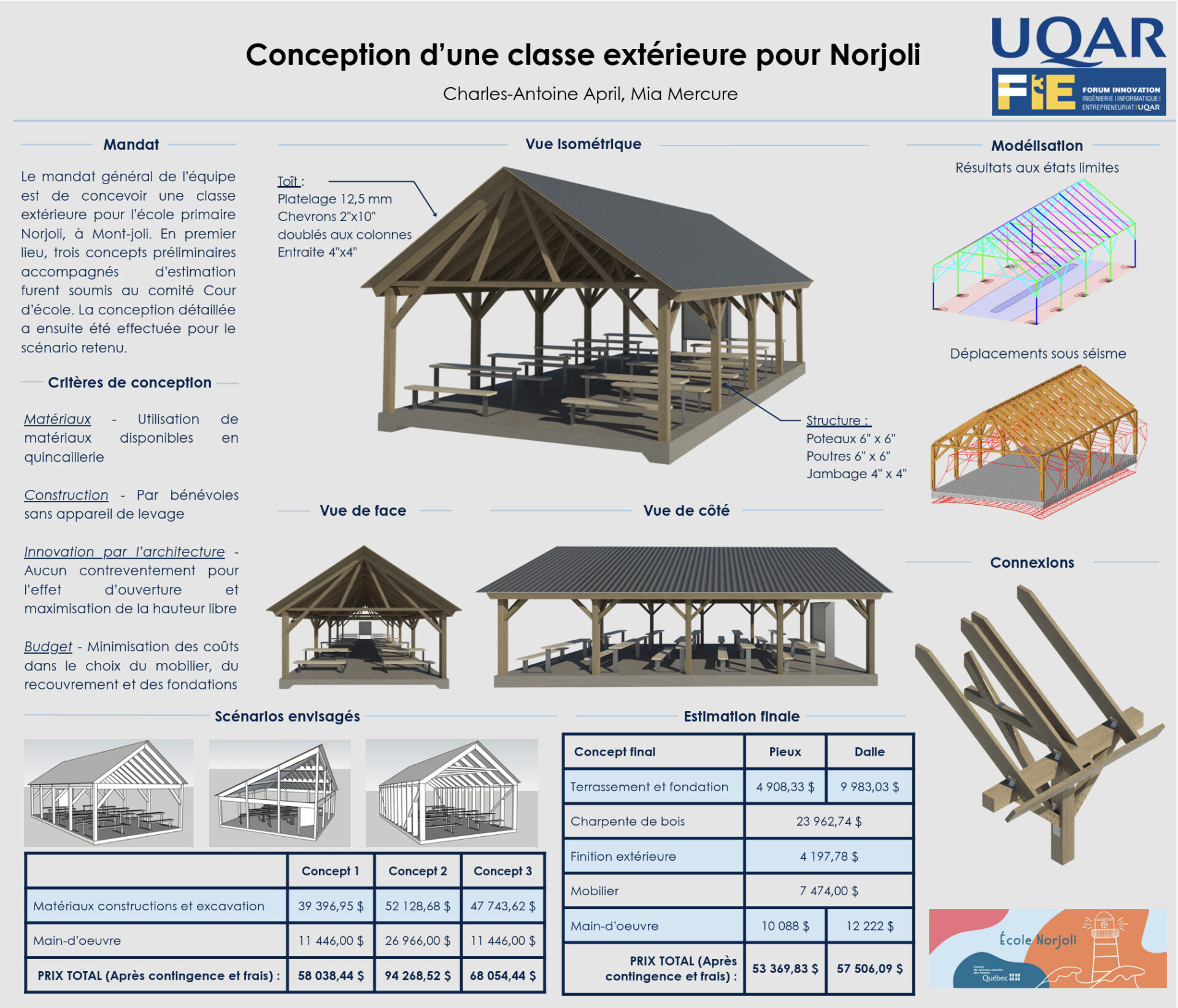 Conception d’une classe extérieure pour Norjoli
