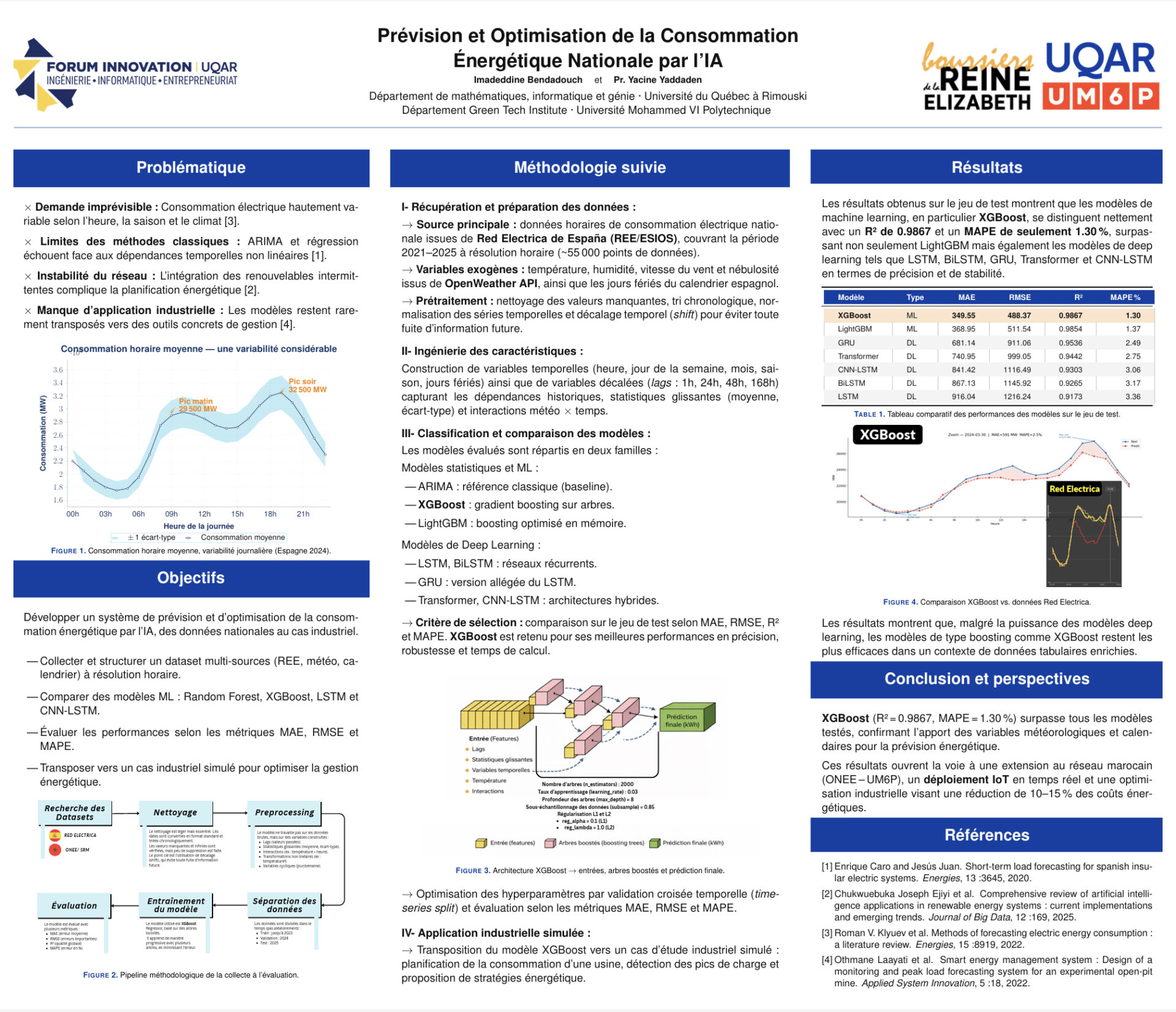 Prévision et optimisation de la consommation énergétique nationale par l’IA