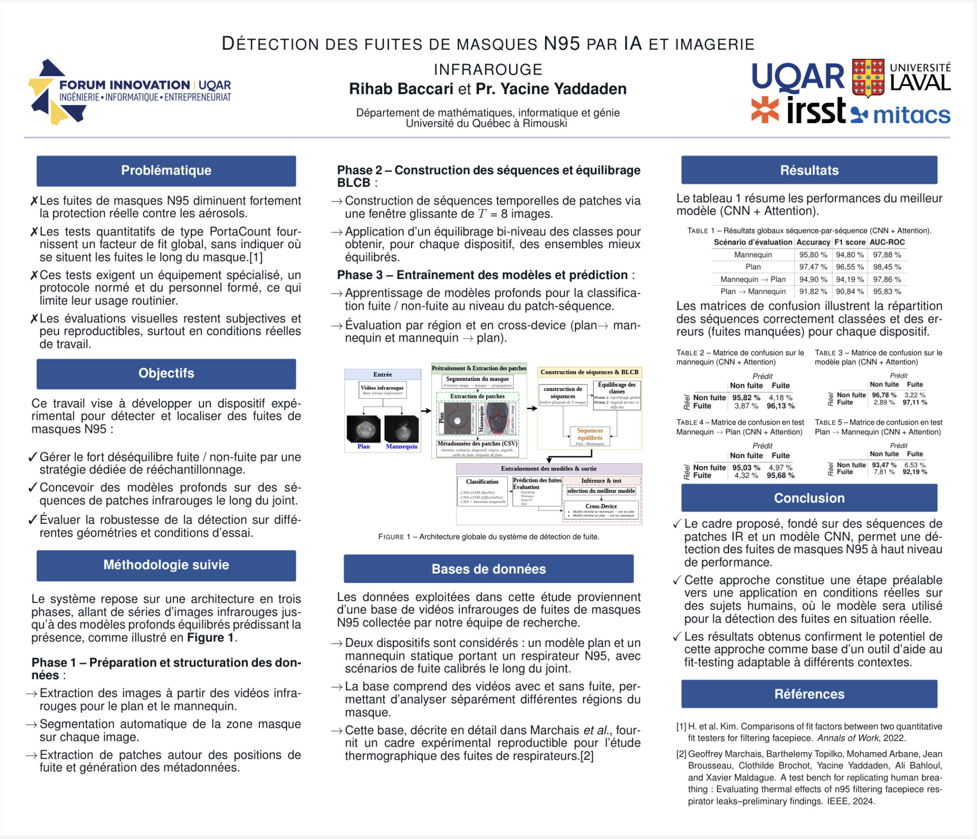 Détection des fuites de masques N95 par IA et imagerie infrarouge