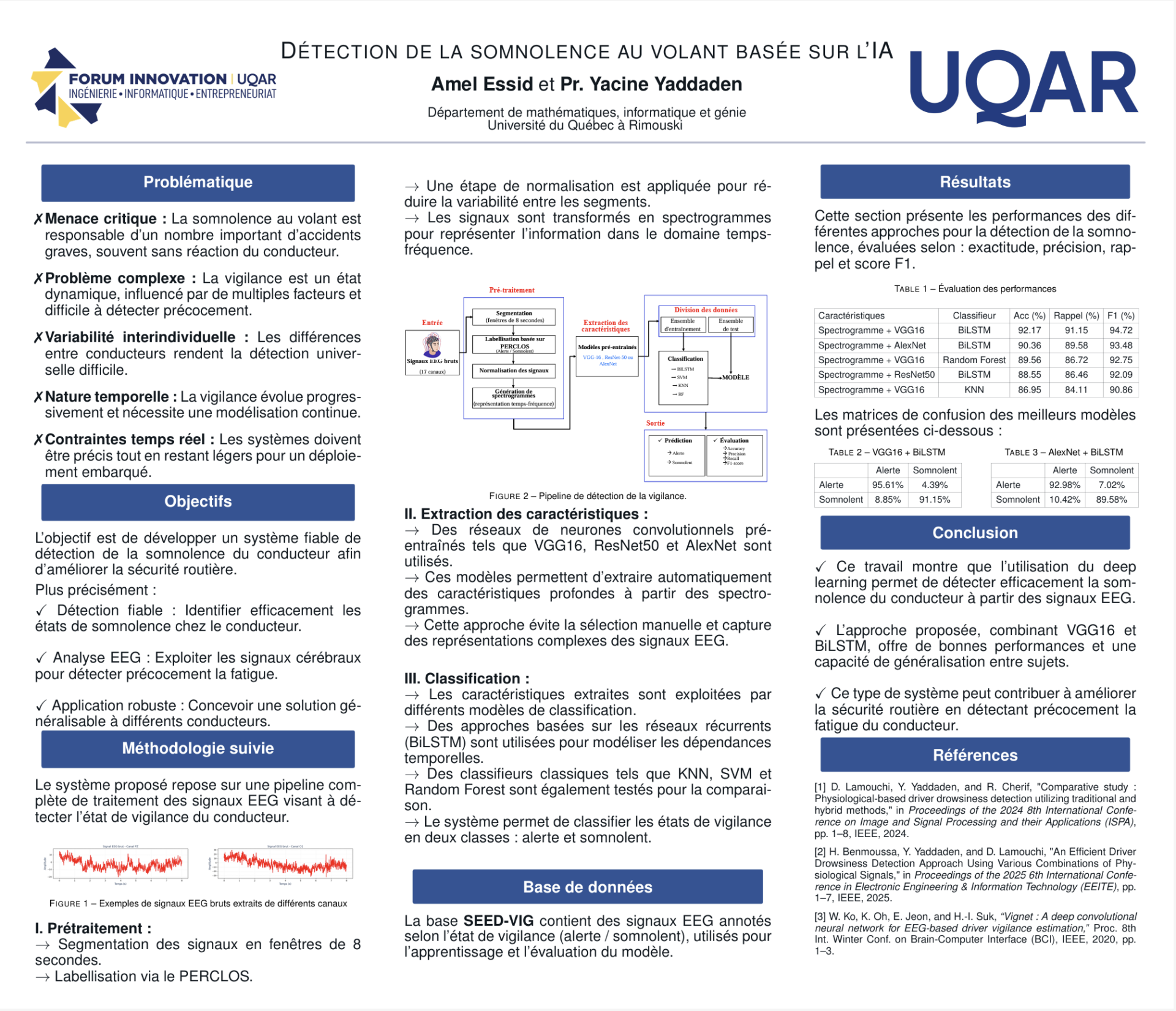 Détection de la somnolence au volant basée sur l’IA