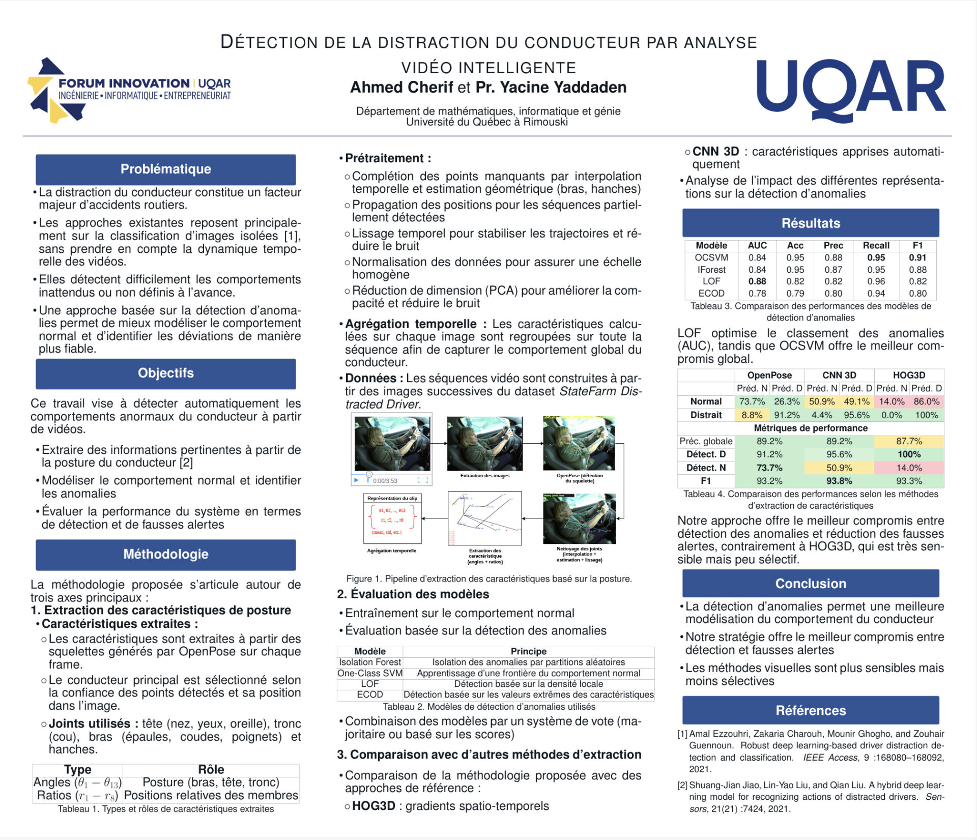 Détection de la distraction du conducteur par analyse vidéo intelligente