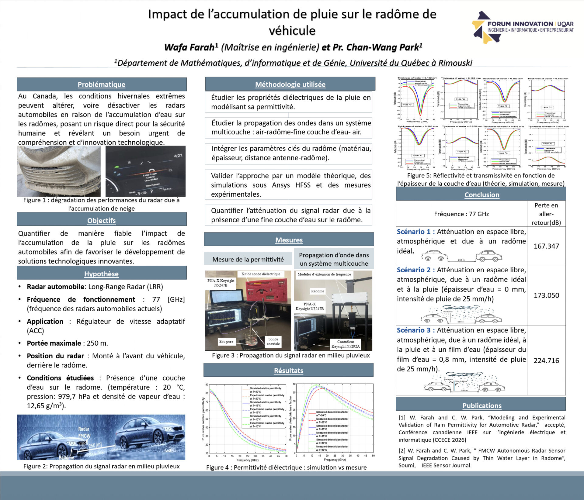 Impact de l’accumulation de pluie sur le radôme de véhicule