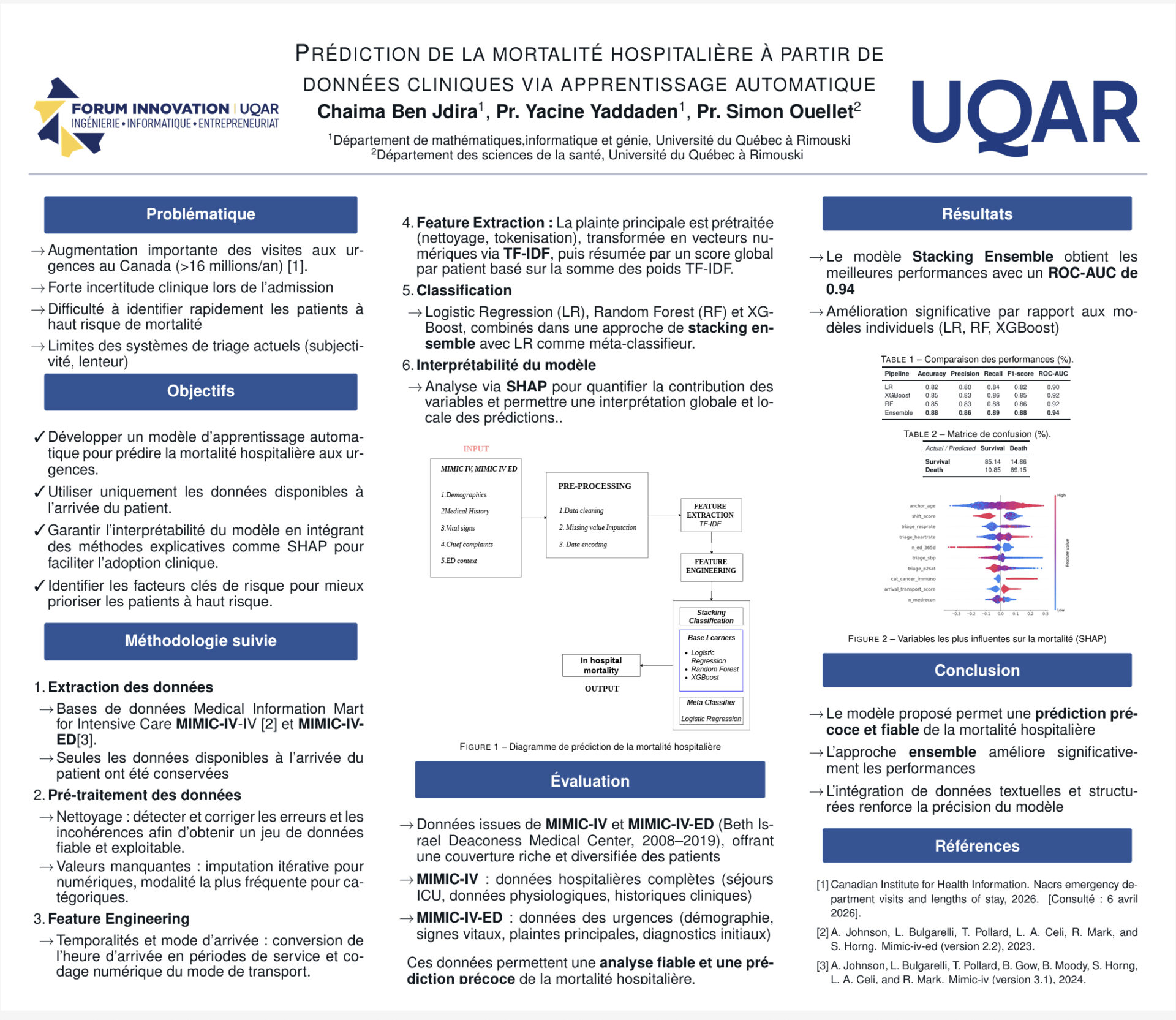 Prédiction précoce de la mortalité hospitalière à l’aide de l’IA