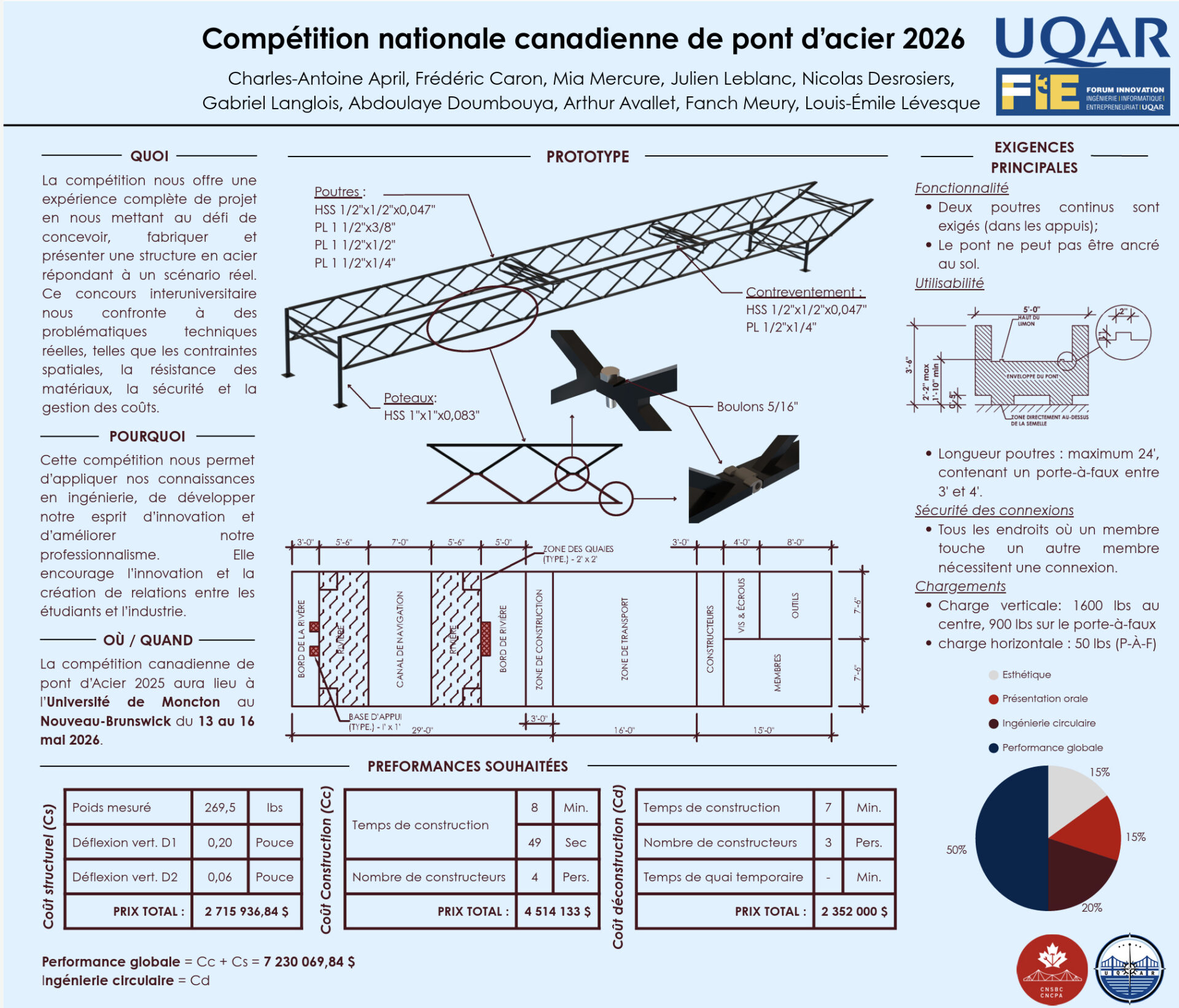 Compétition nationale canadienne de pont d’acier