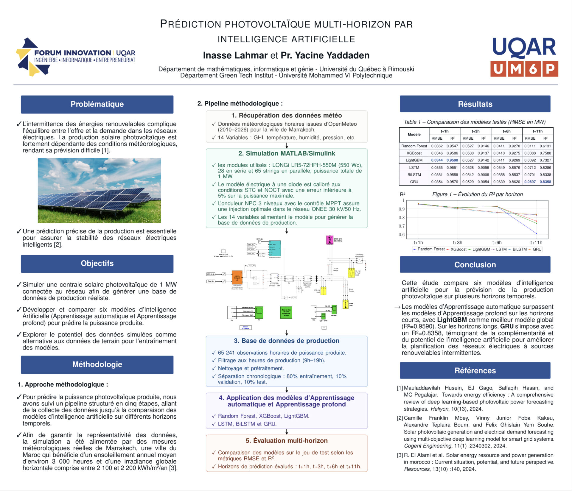 Prédiction photovoltaïque multi-horizon par intelligence artificielle