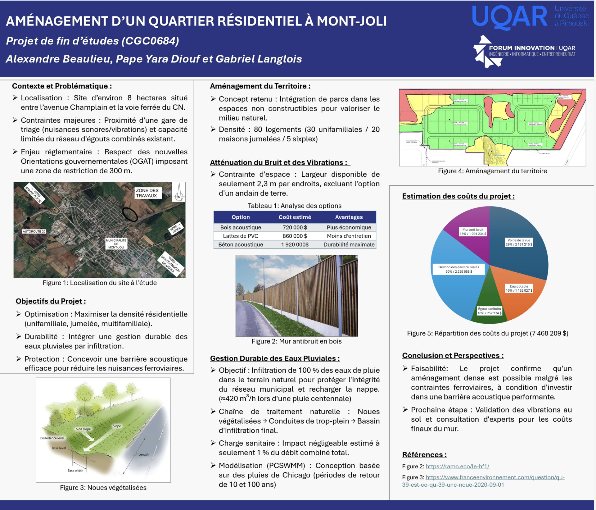 Aménagement d&rsquo;un quartier résidentiel à Mont-Joli