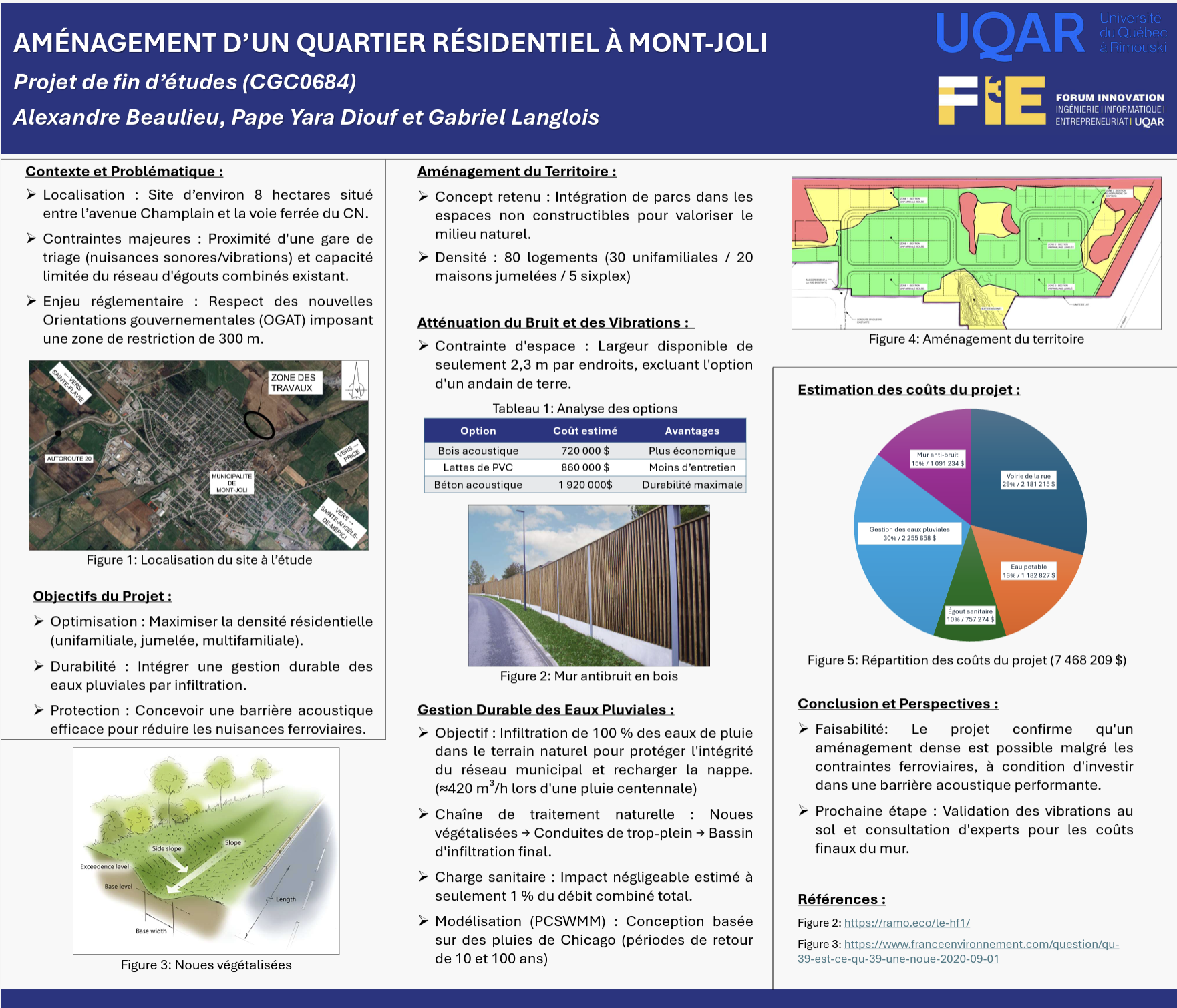 Aménagement d&rsquo;un quartier résidentiel à Mont-Joli
