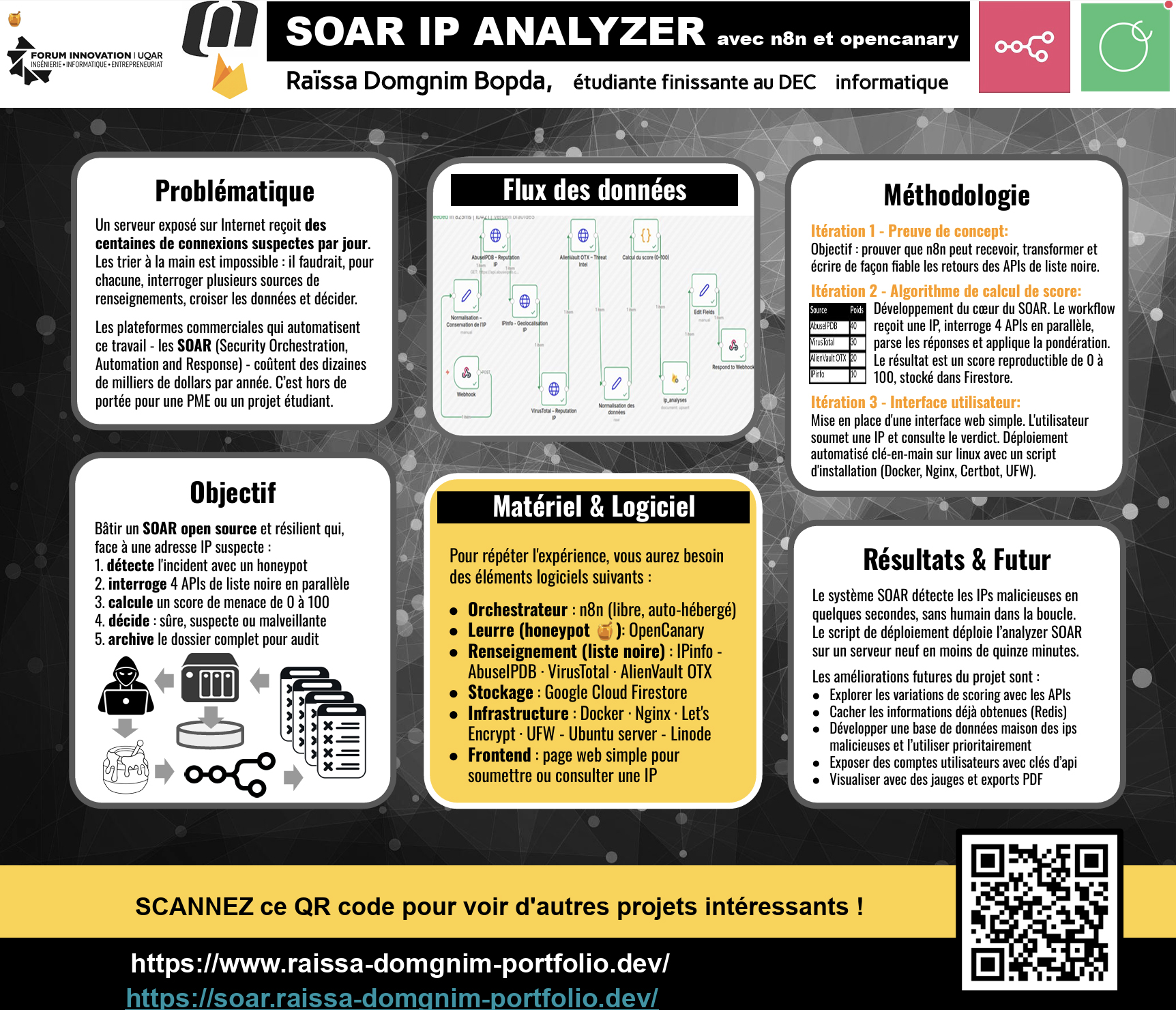 SOAR IP Analyzer avec n8n et opencanary
