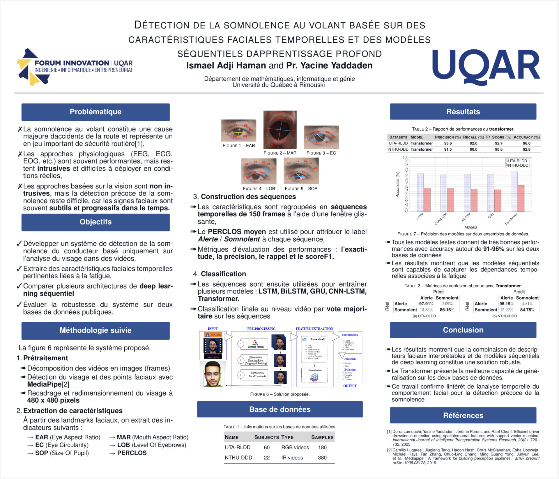 Détection de la somnolence du conducteur par analyse faciale et deep learning