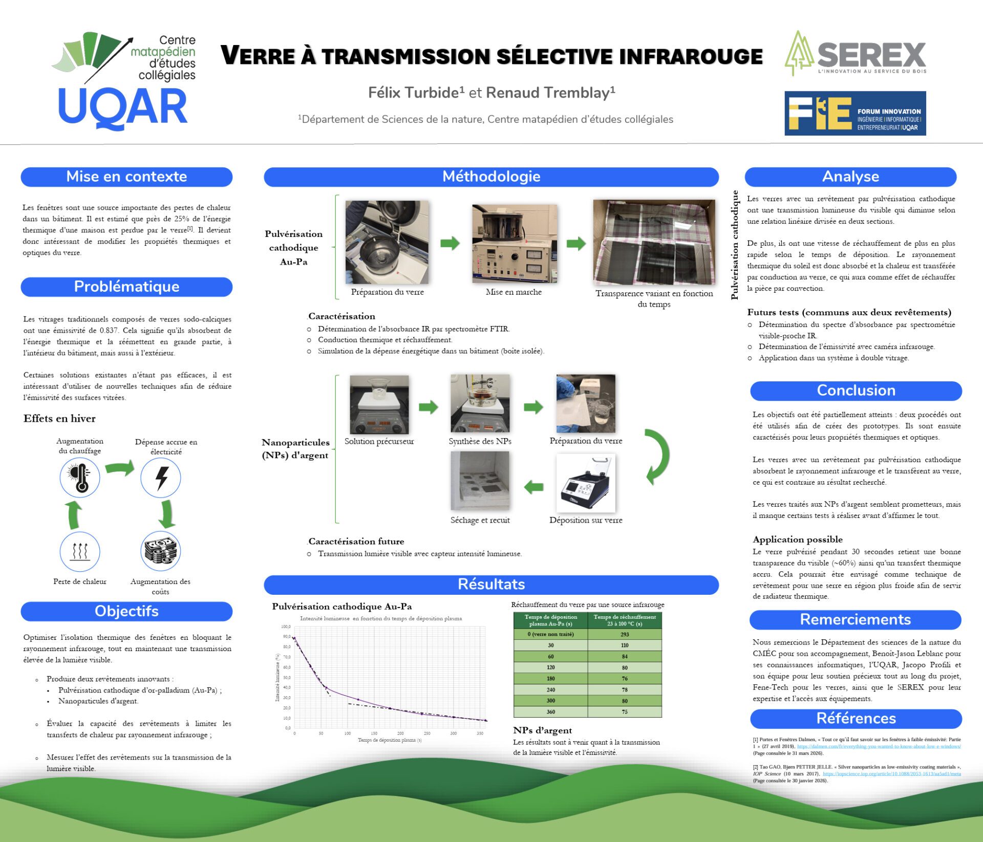 Verre à transmission sélective infrarouge